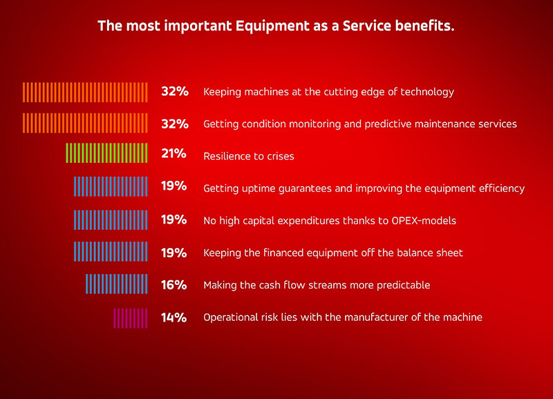 Eaas Benefits 300, Industry Today