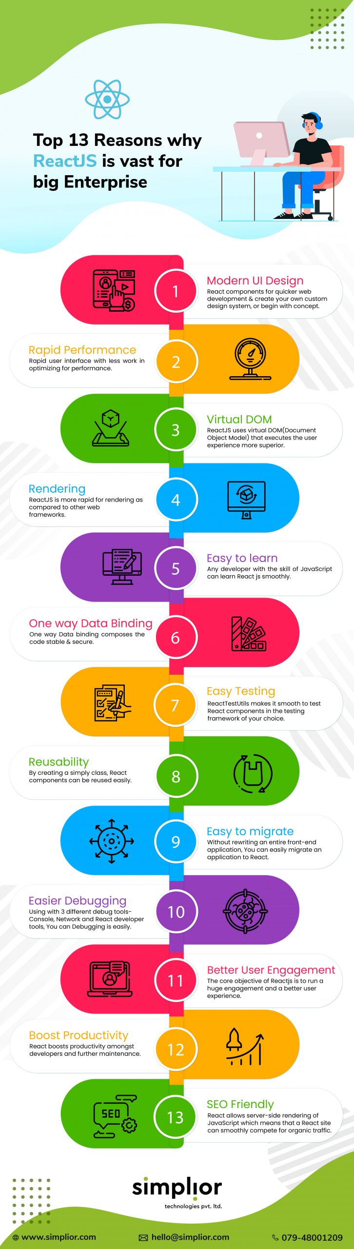 13 reasons to choose reactjs for big enterprise infographic