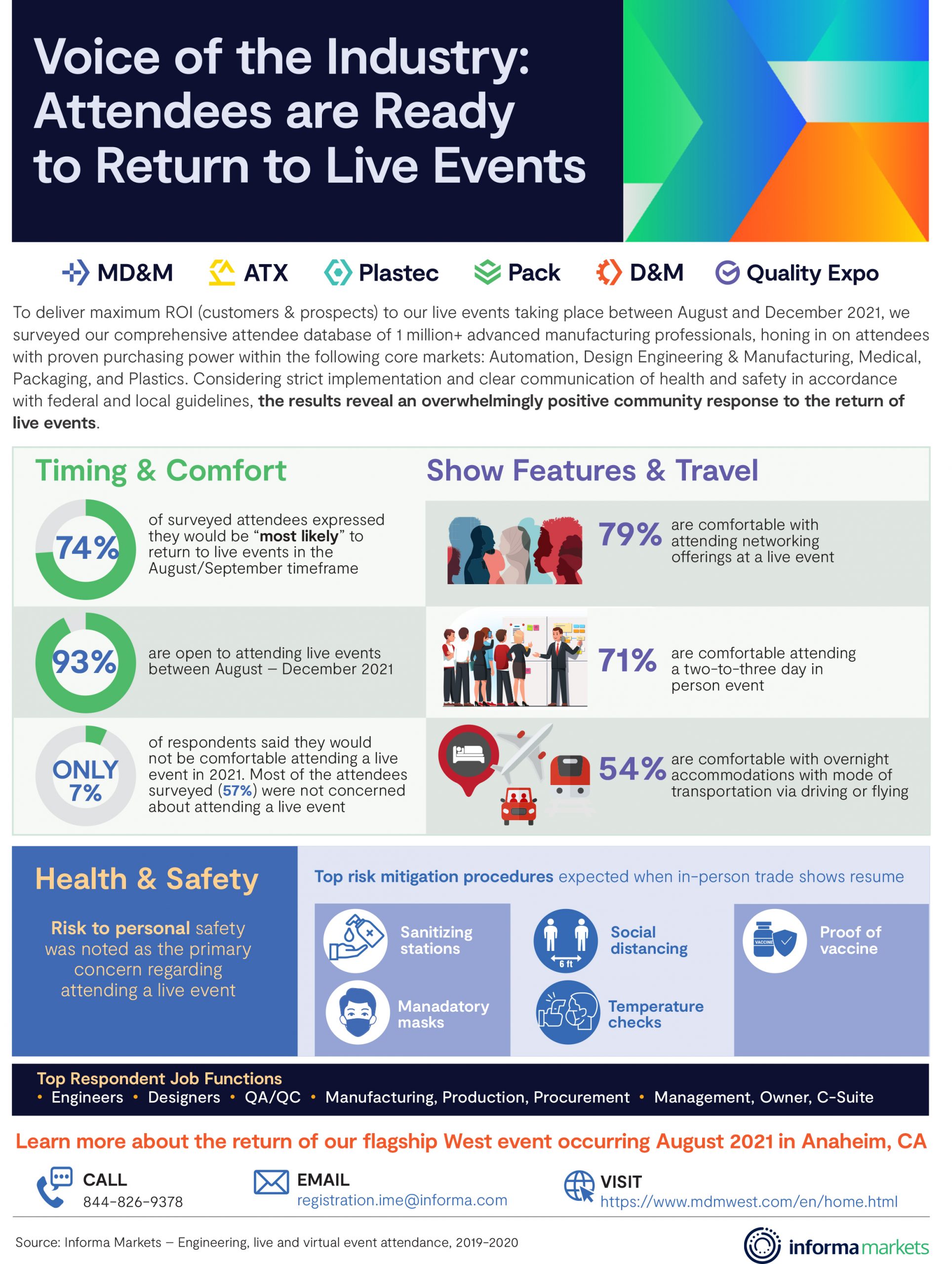 Attendees are Ready to Return to Live Events Industry Today Leader