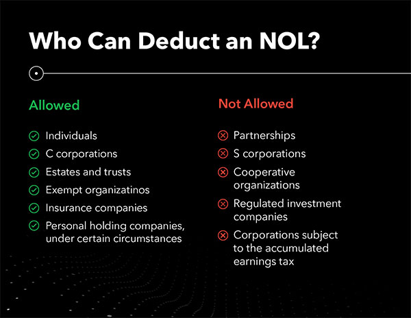  The chart above outlines which entities can deduct NOLs