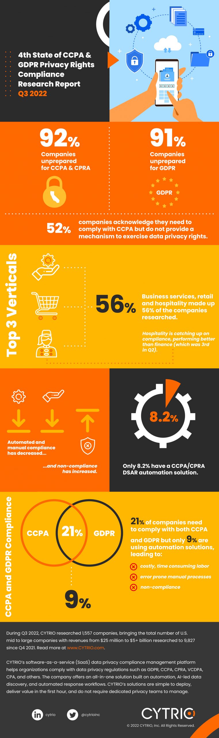 compliance-report-confirms-data-privacy-unpreparedness-industry-news