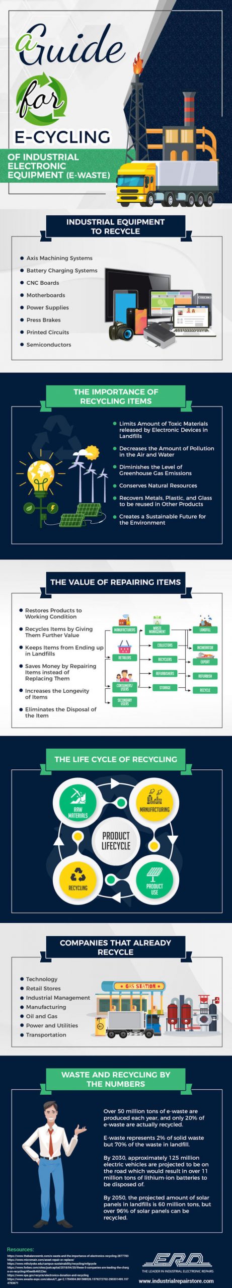a guide for recycling electronics infographic
