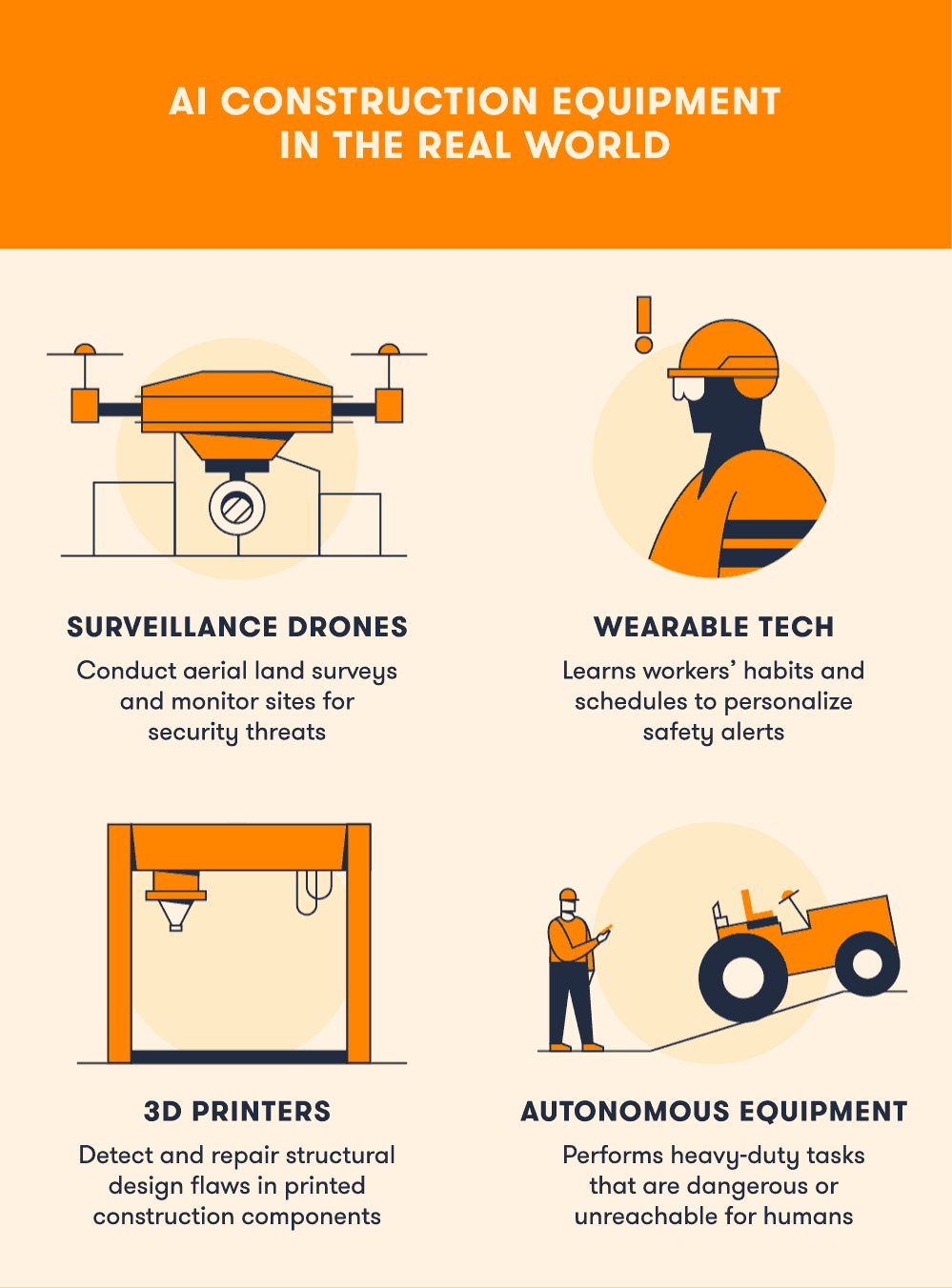 ai construction equipment in the real world infographic