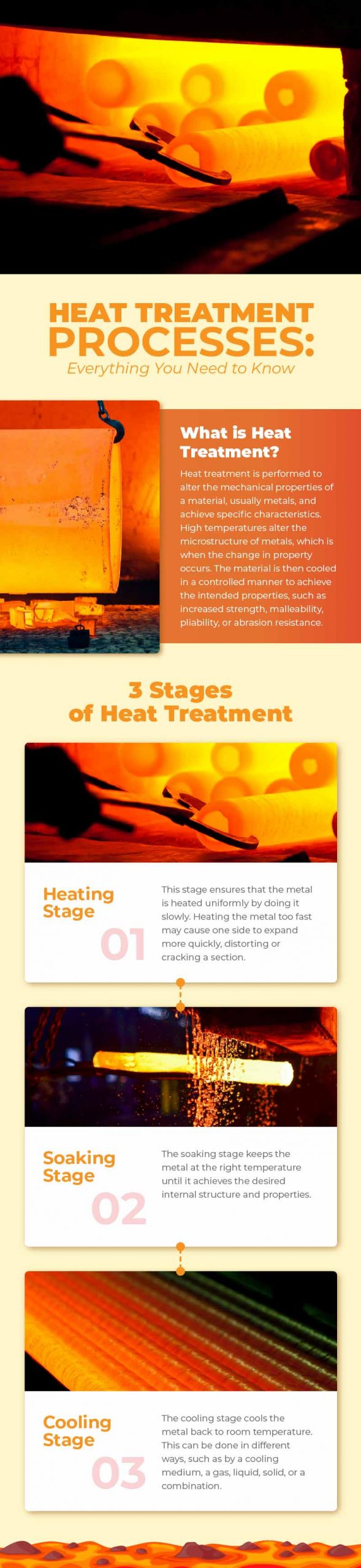 ai furnaces heat treatment processes infographic