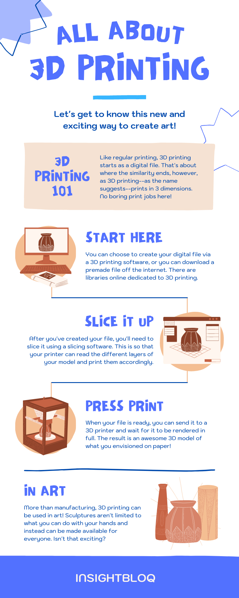 all about 3d printing infographic