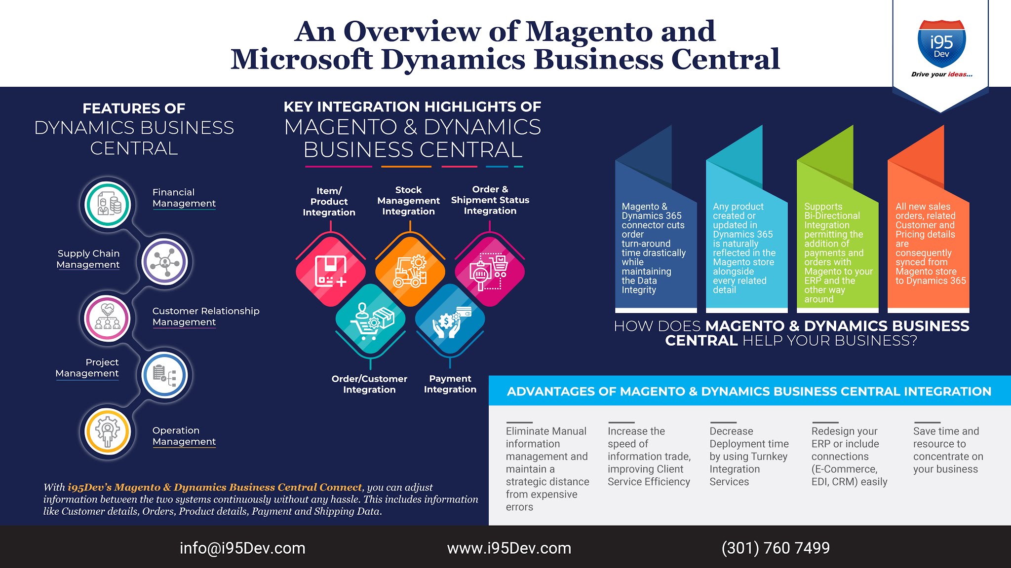 magento and microsoft dynamics business central