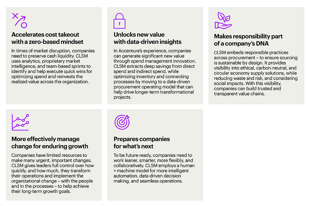 accenture  Five key benefits of Closed Loop Spend Management