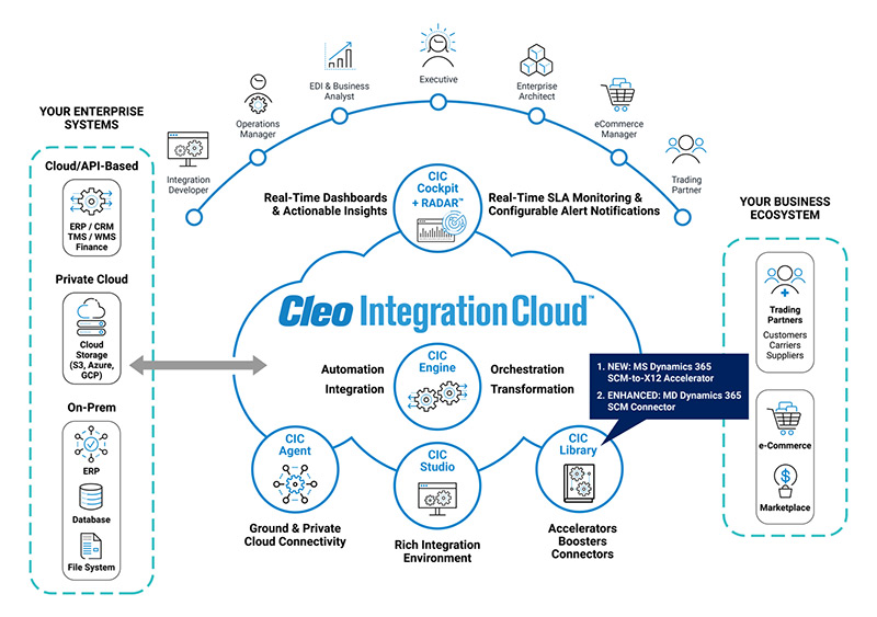 Cleo expands library of end-to-end integration capabilities with two new Microsoft Dynamics 365 Supply Chain Management (SCM) and Business Central solutions