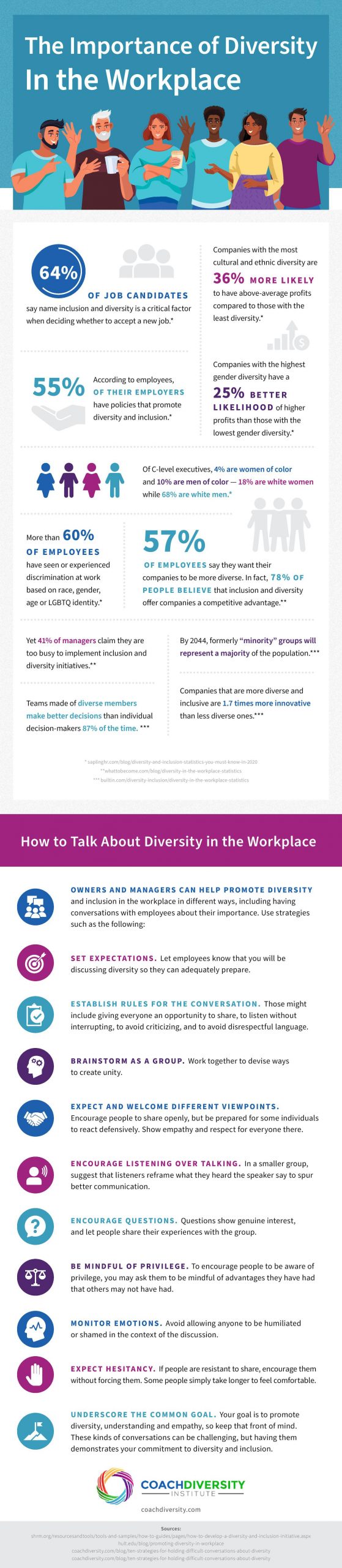 coach diversity diversity in the workplace infographic