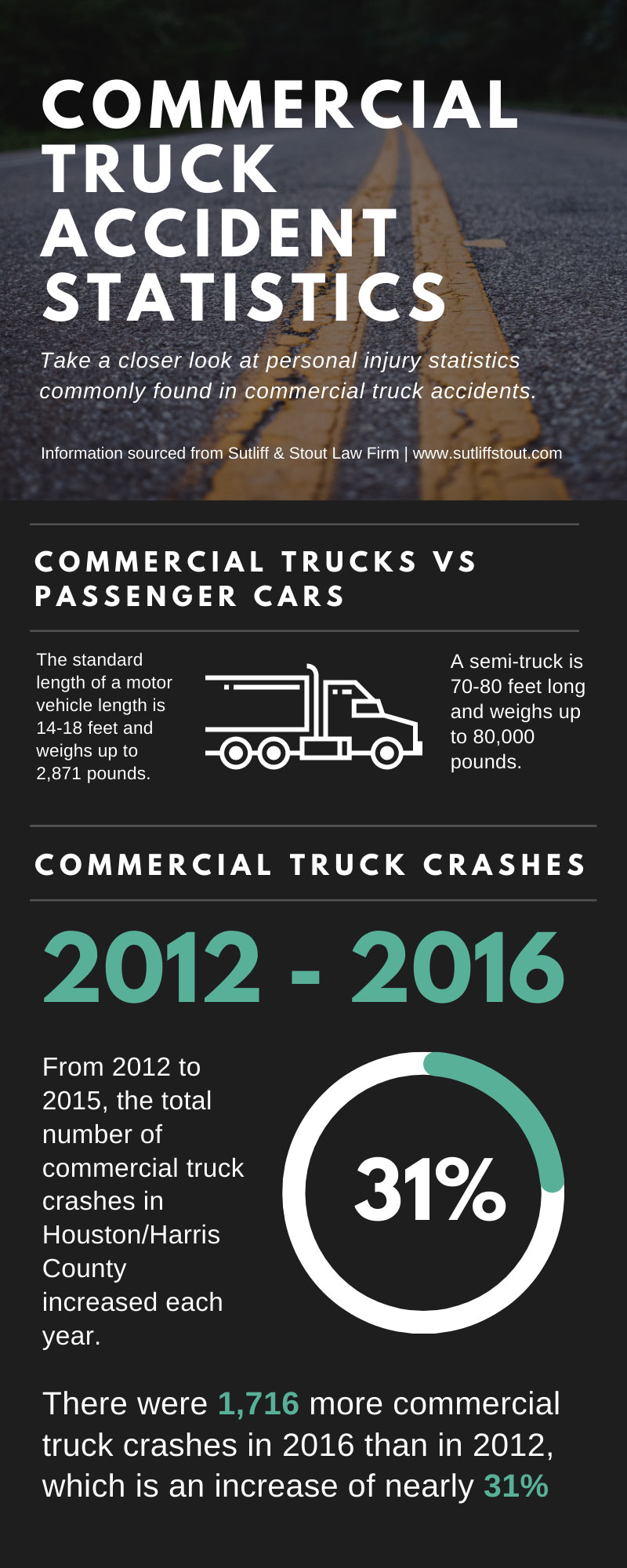 commercial truck statistics infographic