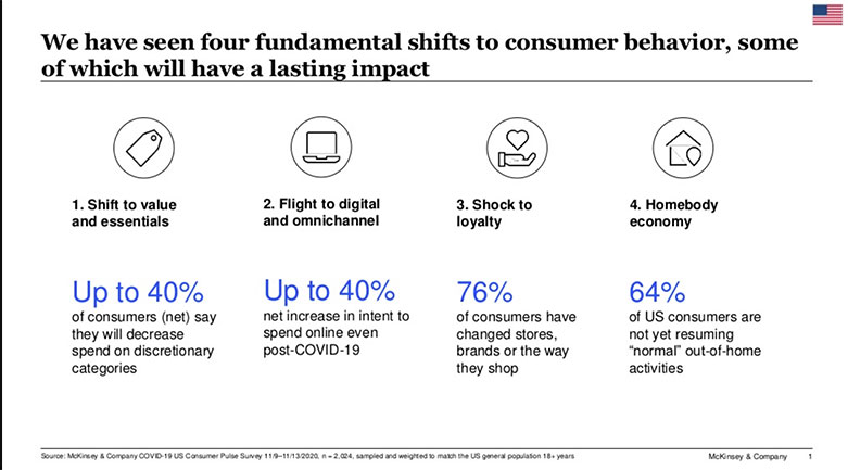 consumer behavior shift 2020