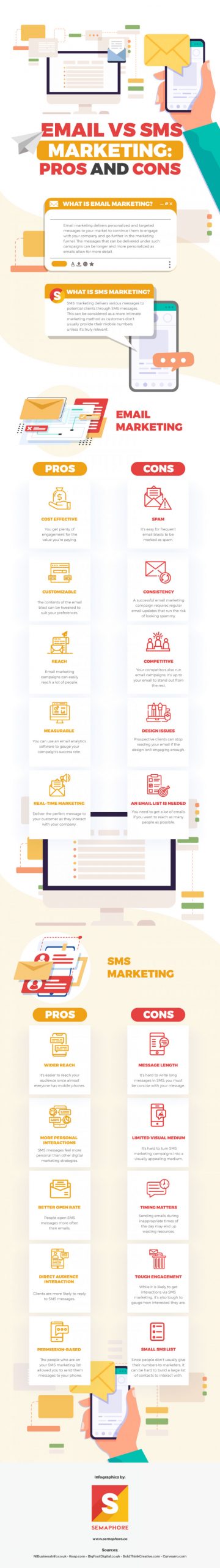 email vs sms marketing pros and cons infographic