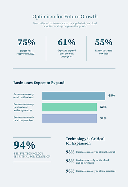 epicor insights infographic r3