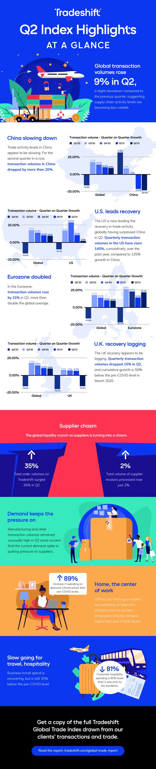 global trade health q2 infographic