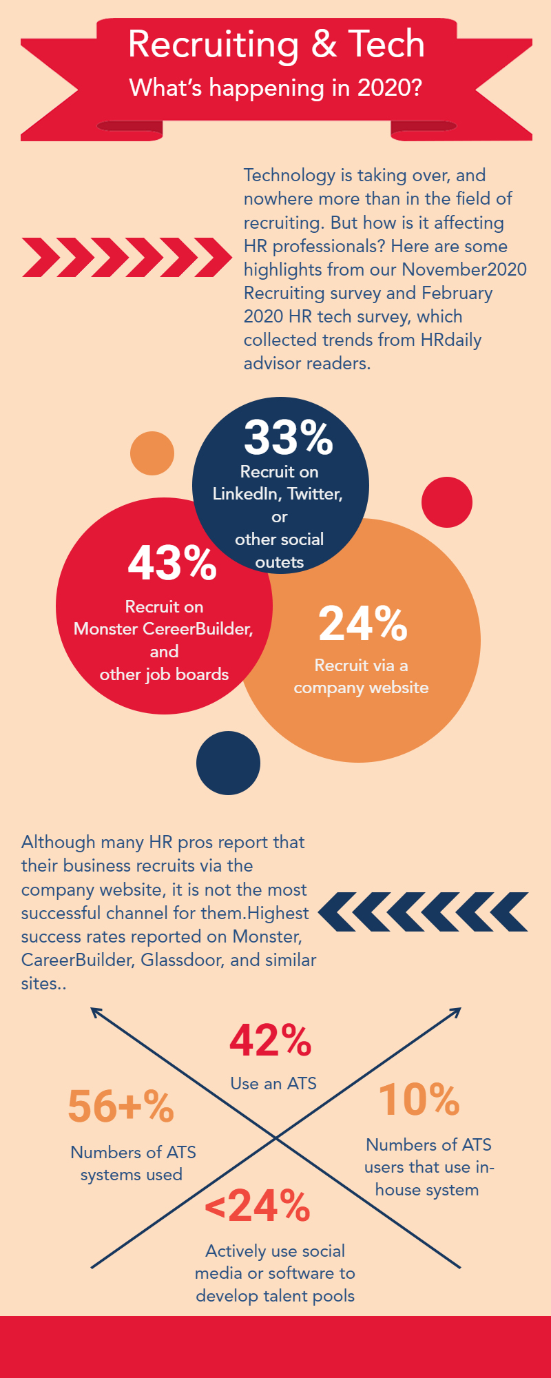 hr recruiting industry infographic