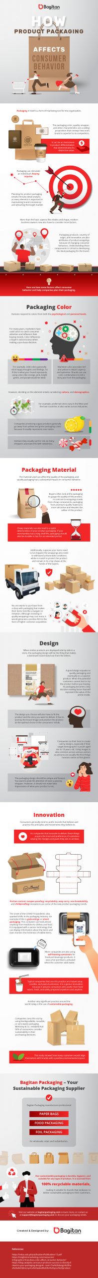 how product packaging affects consumer behavior infographic