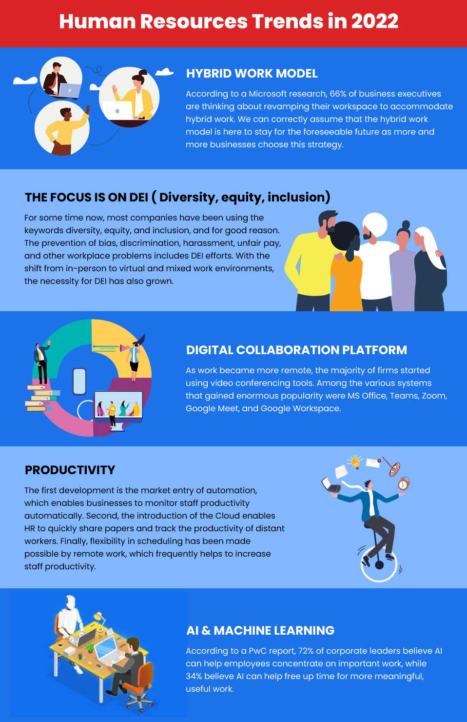 human resources trends in 2022 infographic