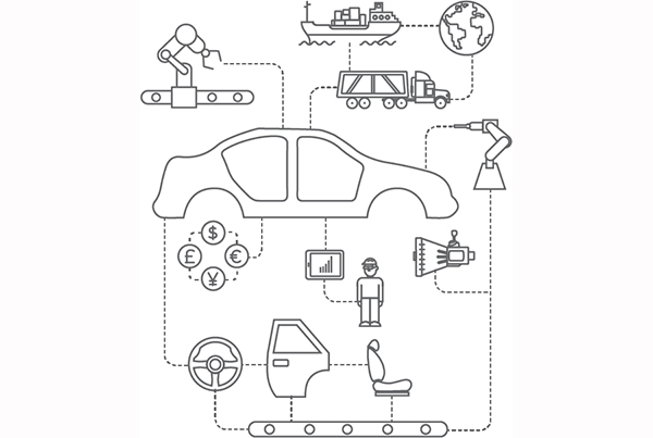 manufacturing supply chain automotive