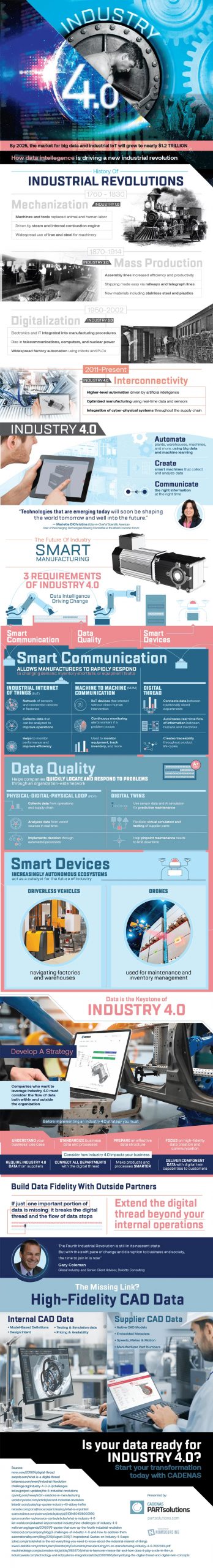 what is industry 4.0 infographic