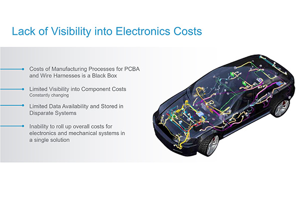 accelerating vehicle development visibility into electronics costs
