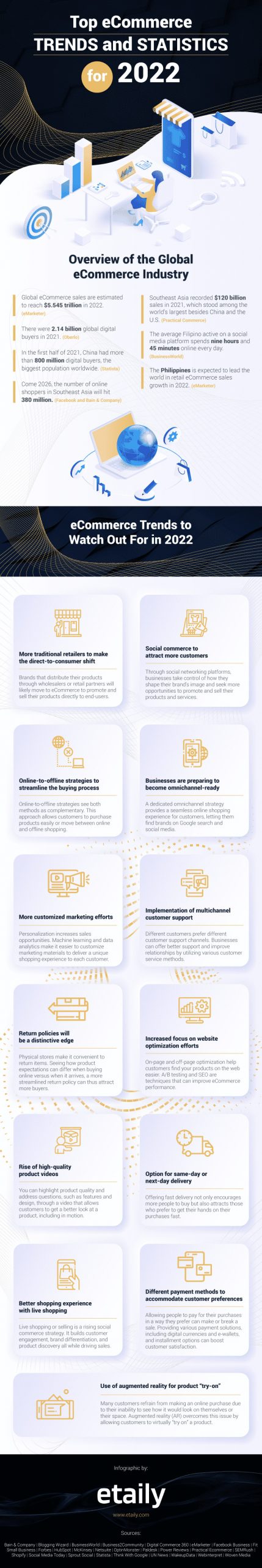 top ecommerce trends and statistics infographic