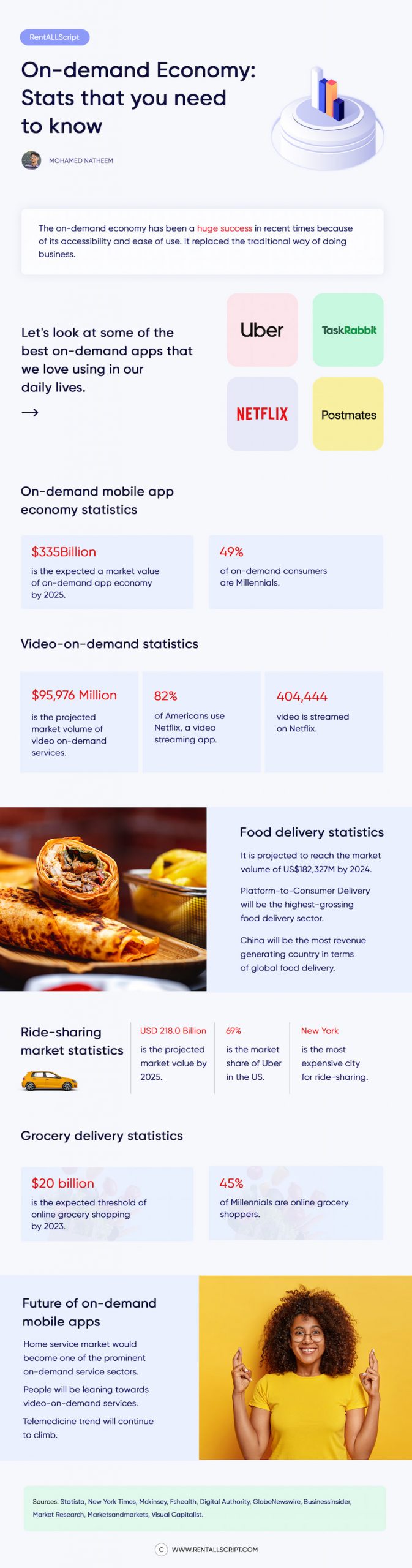 on-demand industry statistics infographic