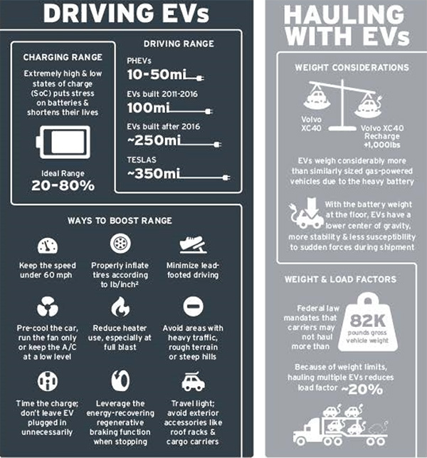 Key things to keep in mind when driving and hauling EVs.