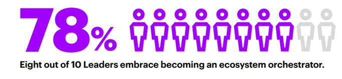 Leaders must become ecosystem orchestrators to drive supply chain innovation and encourage a culture of collaboration