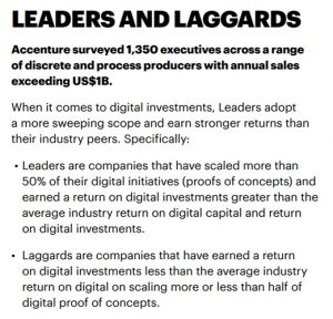 In a study of 1,350 supply chain professionals, Accenture found Leaders earn stronger digital investment returns compared to peers