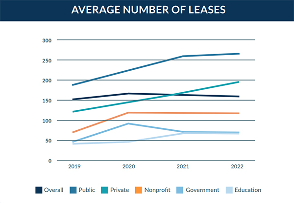 leasequery data average number of leases