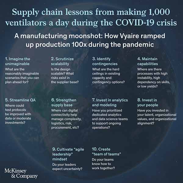 supply chain lessons infographic