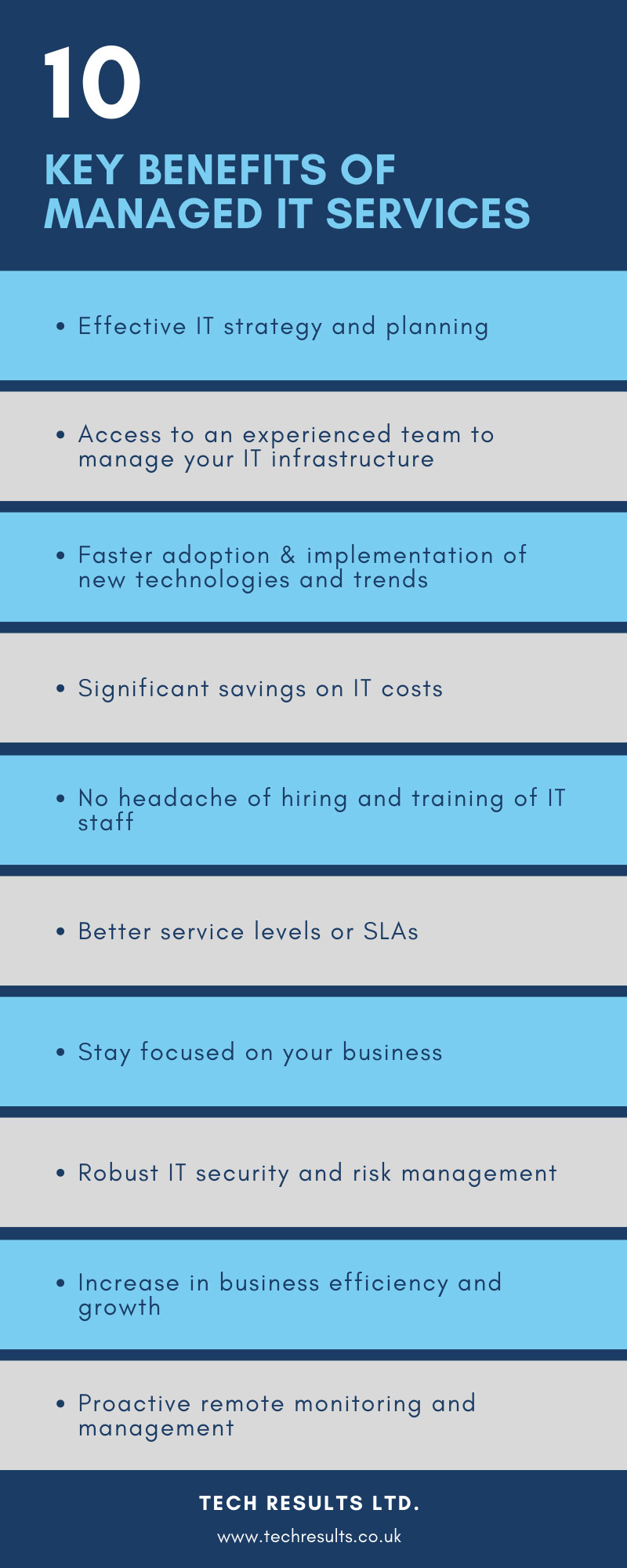 managed it services benefits infographic