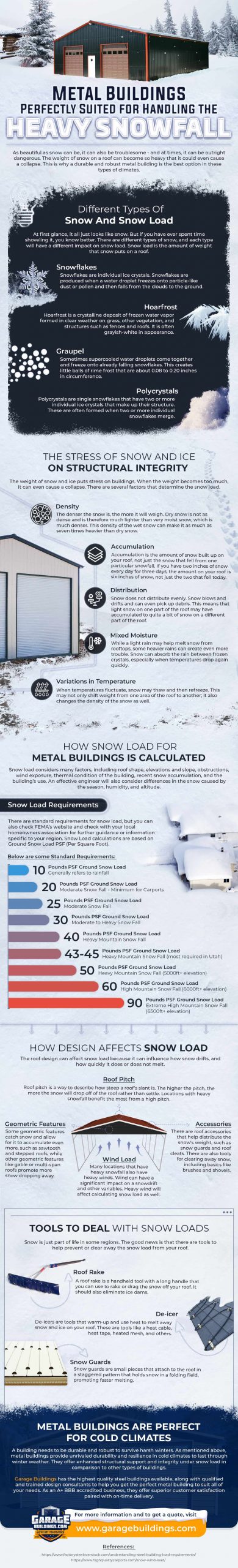 Metal Buildings – for Handling the Heavy Snowfall - Industry Today ...