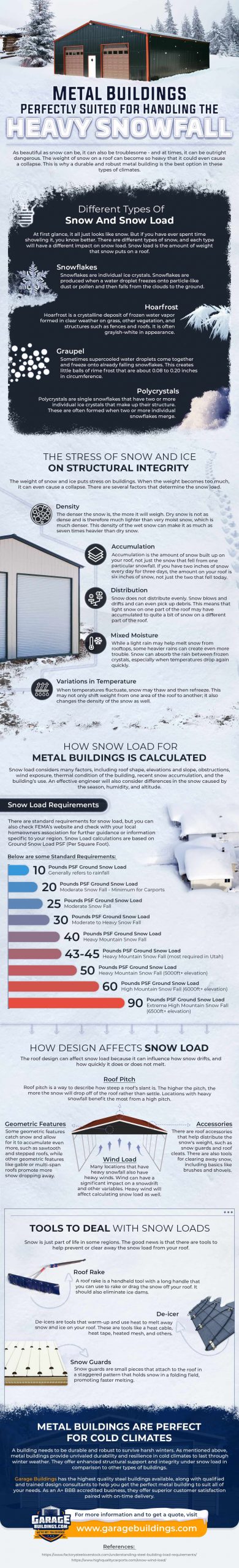 metal buildings perfectly suited for handling the heavy snowfall