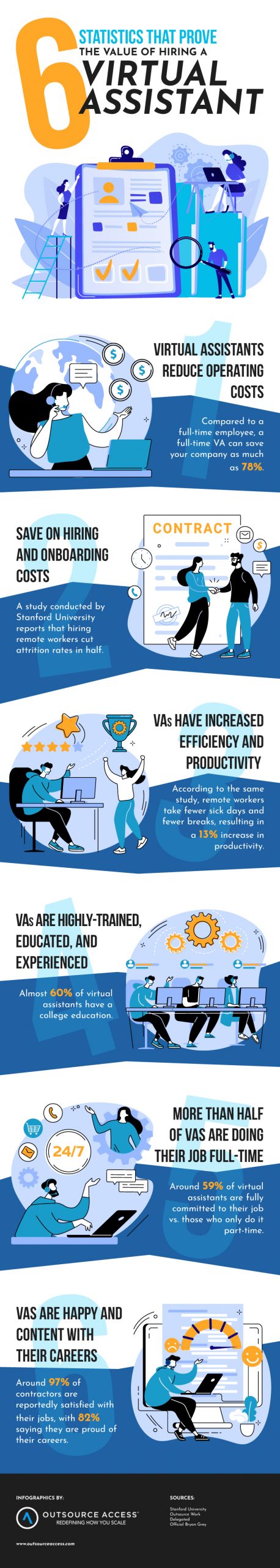 statistics that prove the value of hiring a virtual assistant infographic
