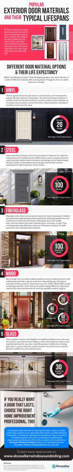 popular exterior door materials typical lifespans infographic