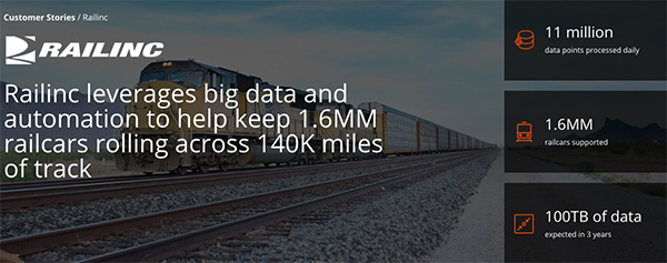 RailInc can automate consolidation and analyze data from over 40,000 locomotives and 1.6 million railcars traveling 140,000 miles of track. 