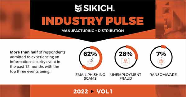 sikich industry pulse social stats