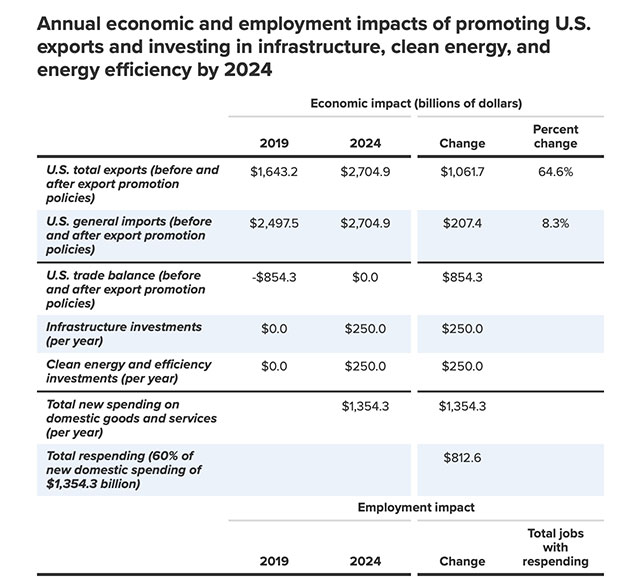 economic impact manufacturing