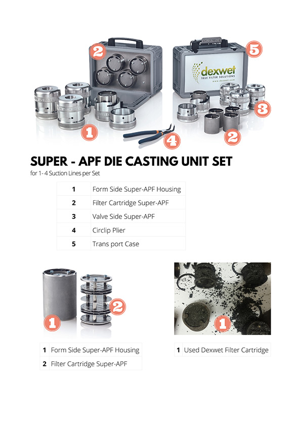 Super APF die casting unit set
