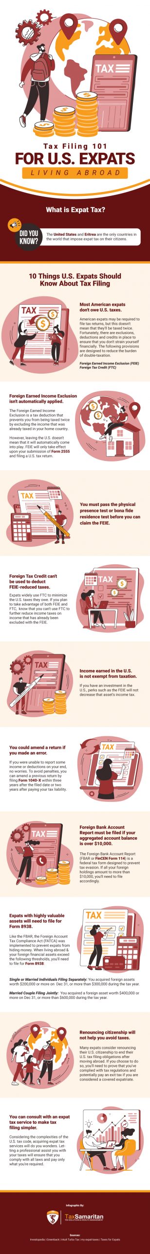 tax filing 101 for us expats living abroad infographic