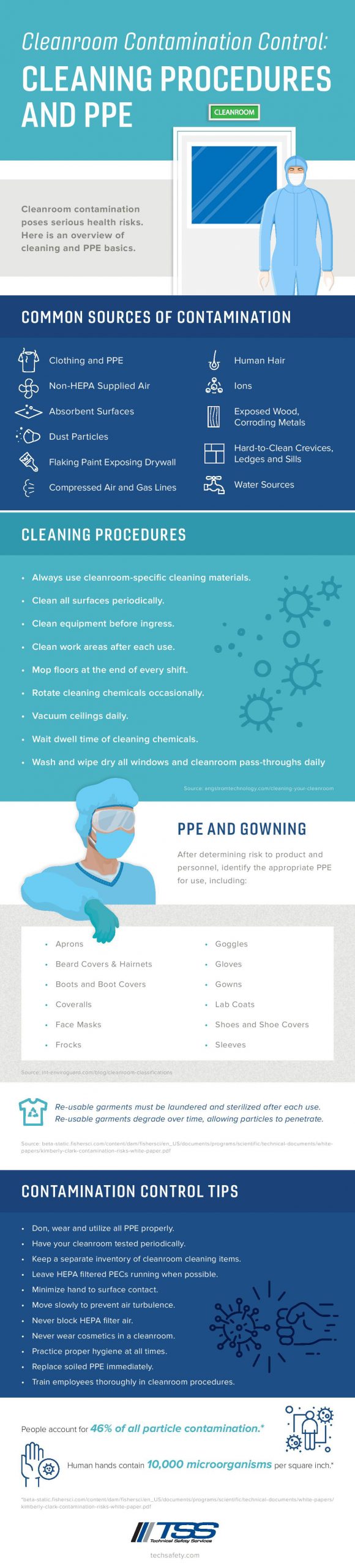 techsafety cleanroom contamination control ppe infographic