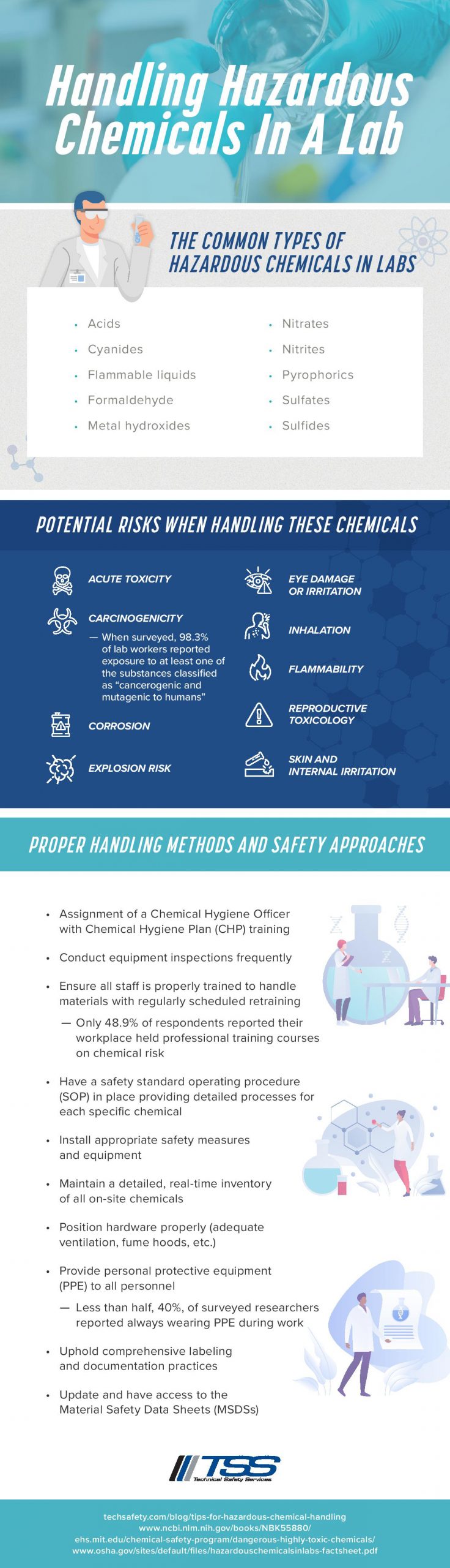 tech safety infographic hazardous chemicals in a lab