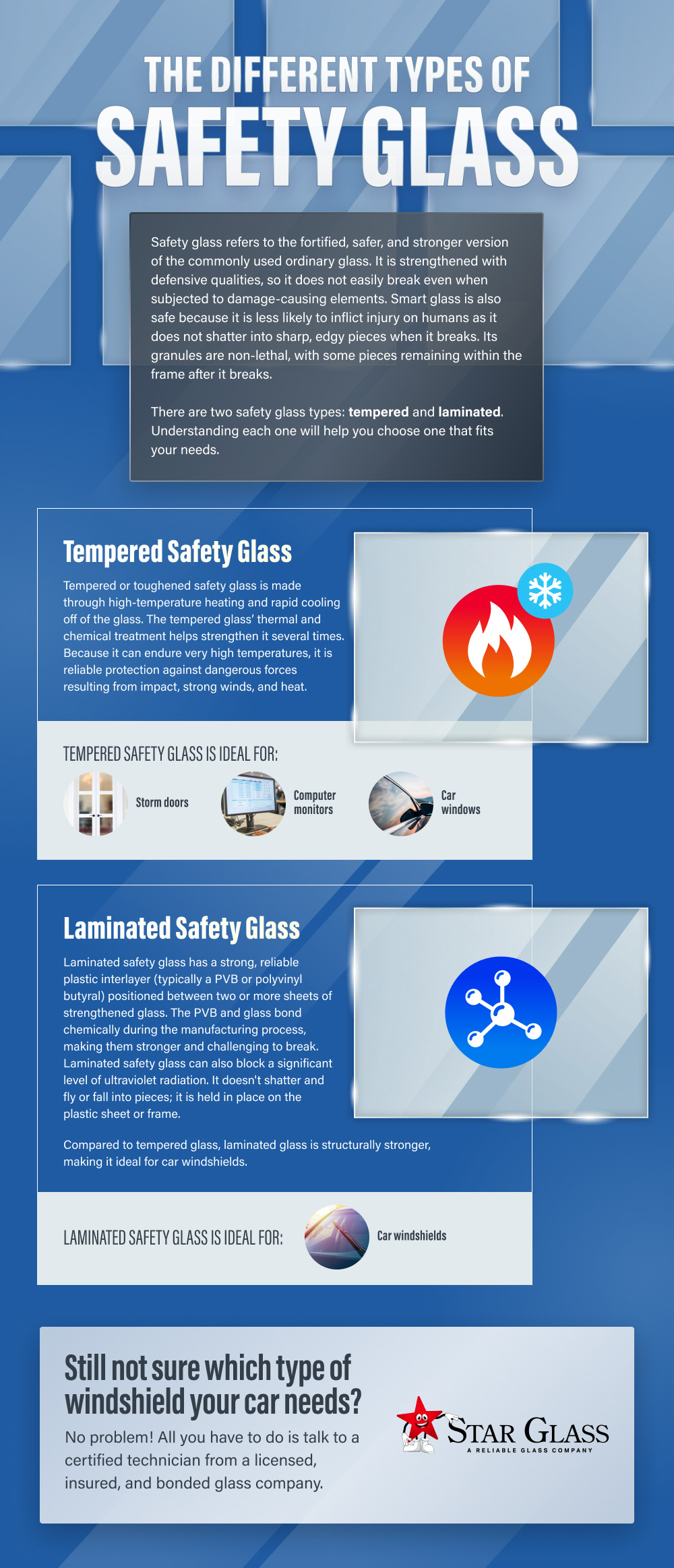 the different types of safety glass infographic