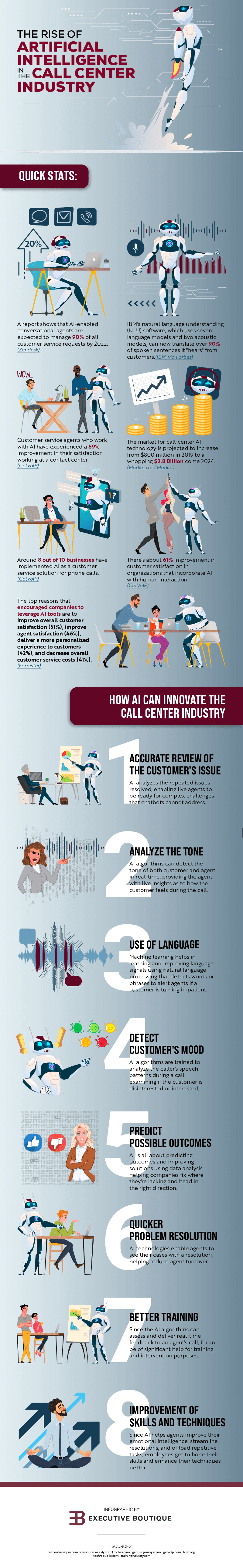 the rise of ai in the call center industry infographic
