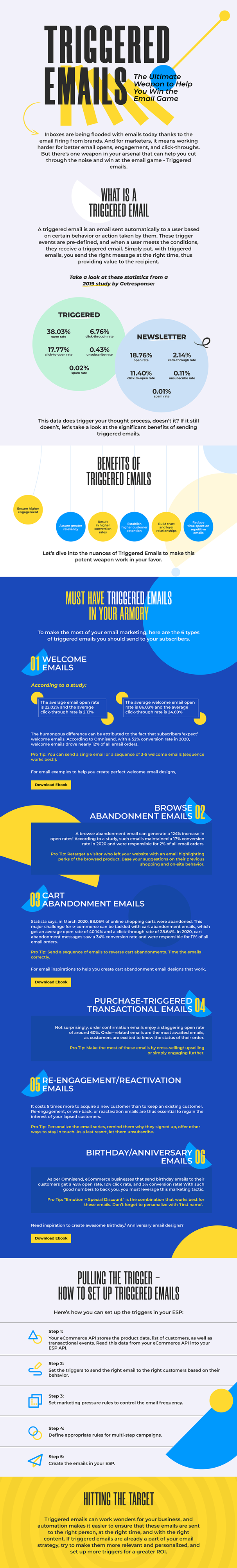 triggered emails infographic
