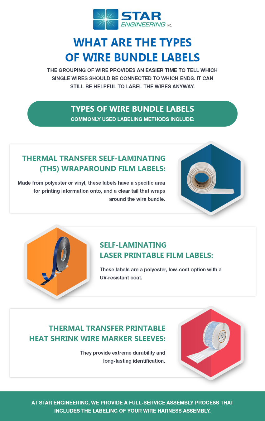 types of wire bundle labels