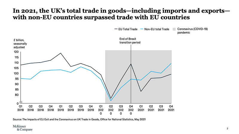 uk trade in goods chart