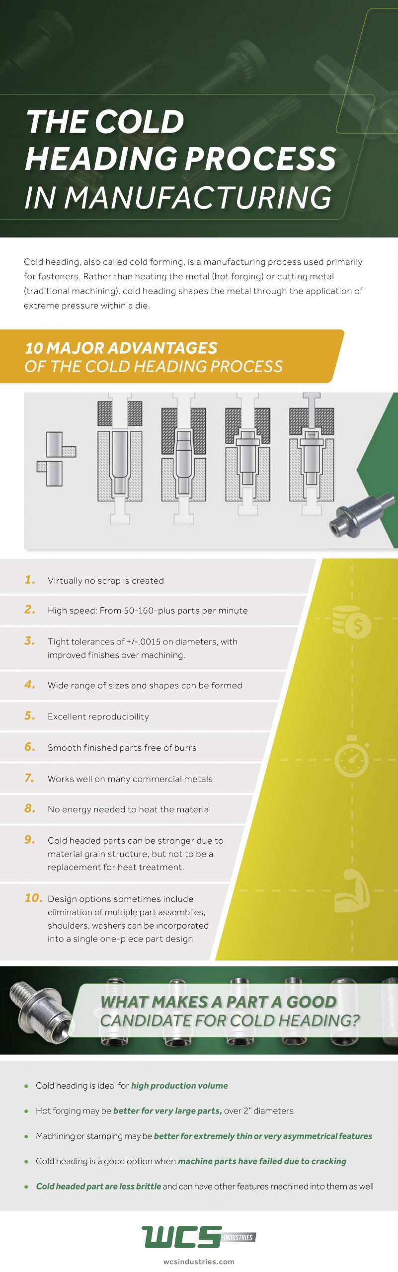 cold heading process wcs industries infographic