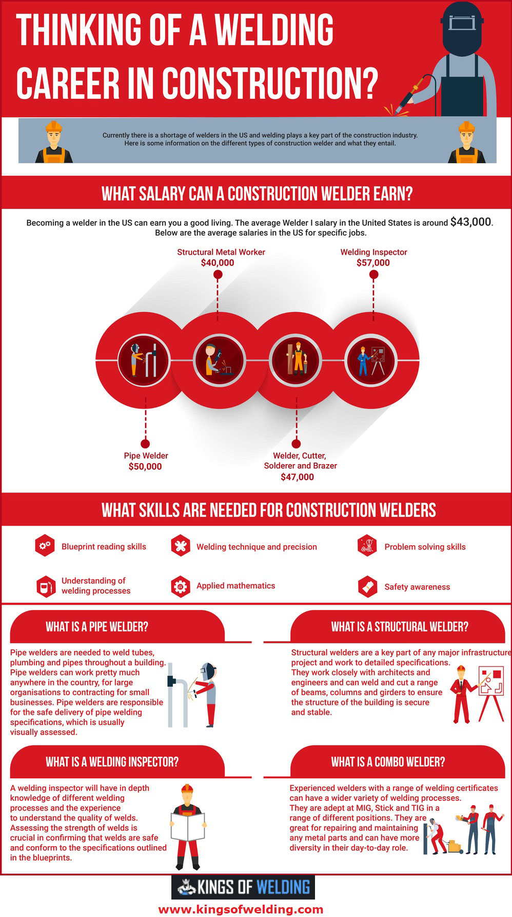 welding career in construction infographic